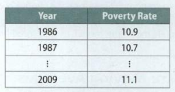 1969_Poverty Rate..png